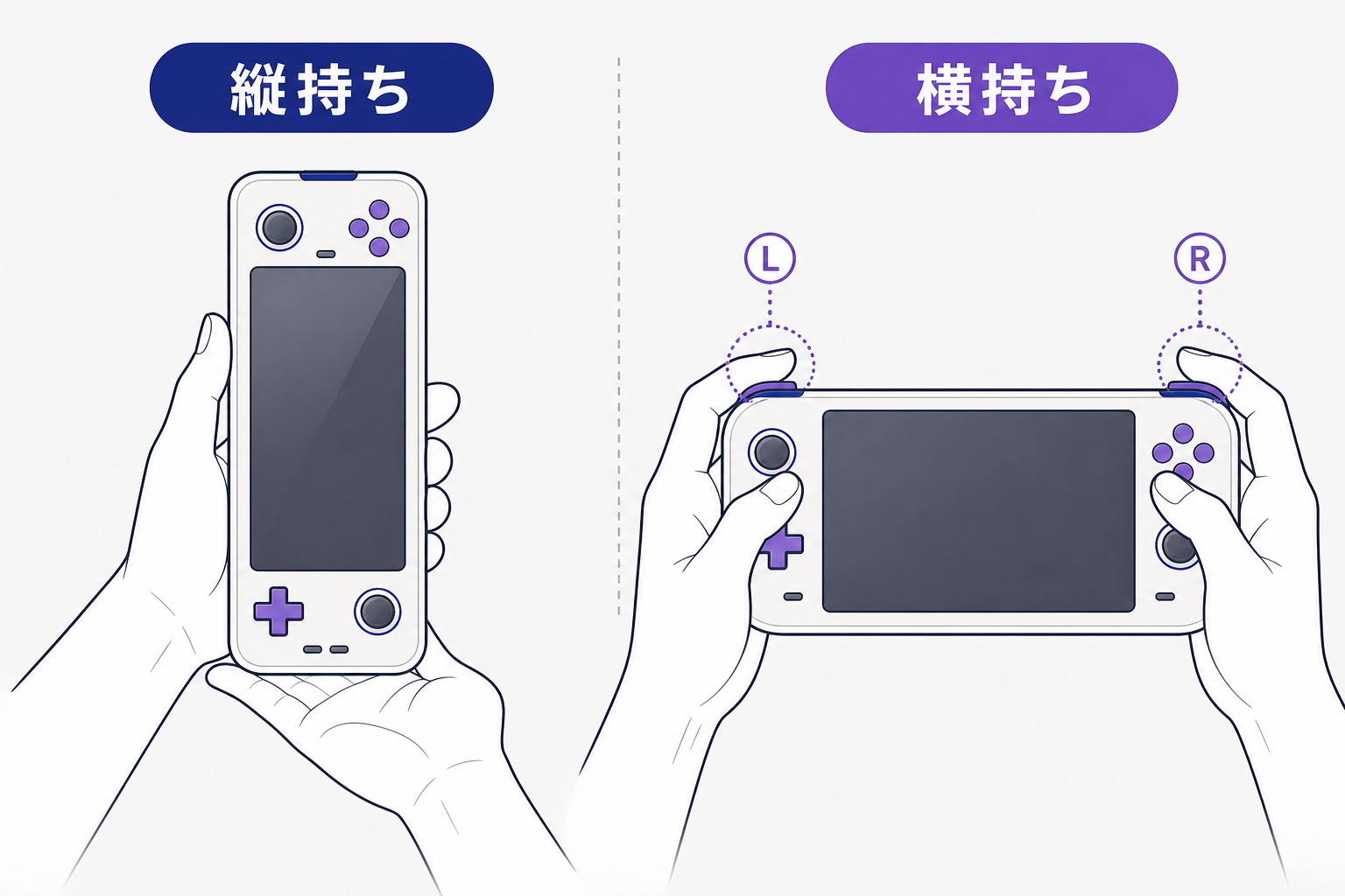 縦持ちから横持ちへ、携帯ゲーム機の持ち方が変わったことを示す図