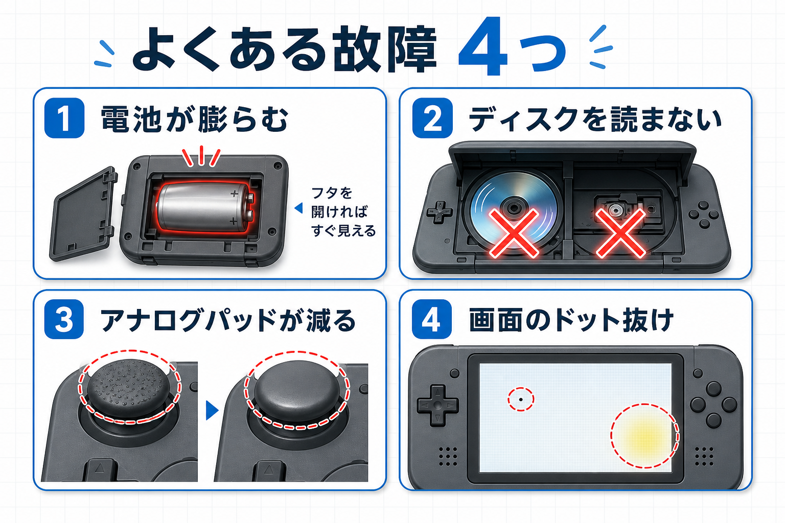 PSPで起きやすい4つの故障のまとめ図
