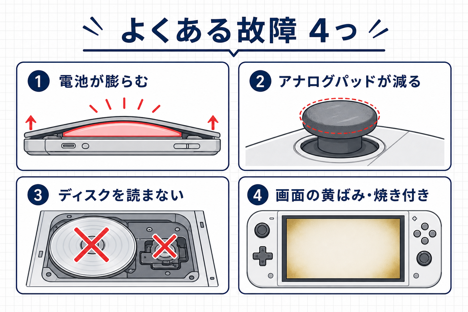 PSP改良型で起きやすい4つの故障のまとめ図