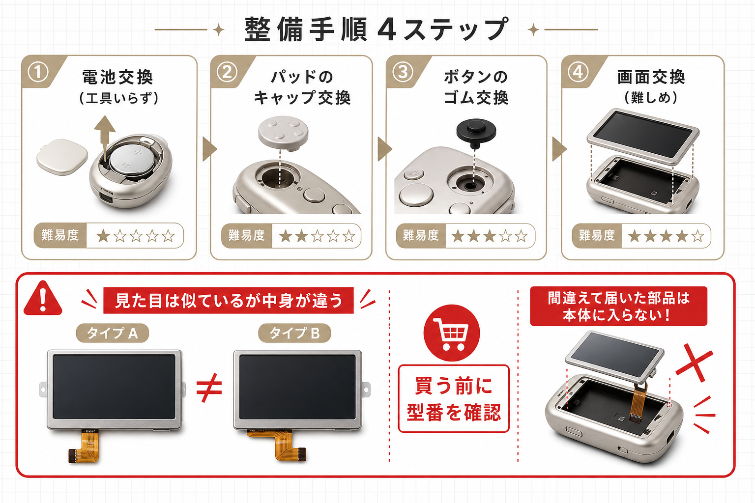 PSPの整備手順と部品の型番違いへの注意を示した図