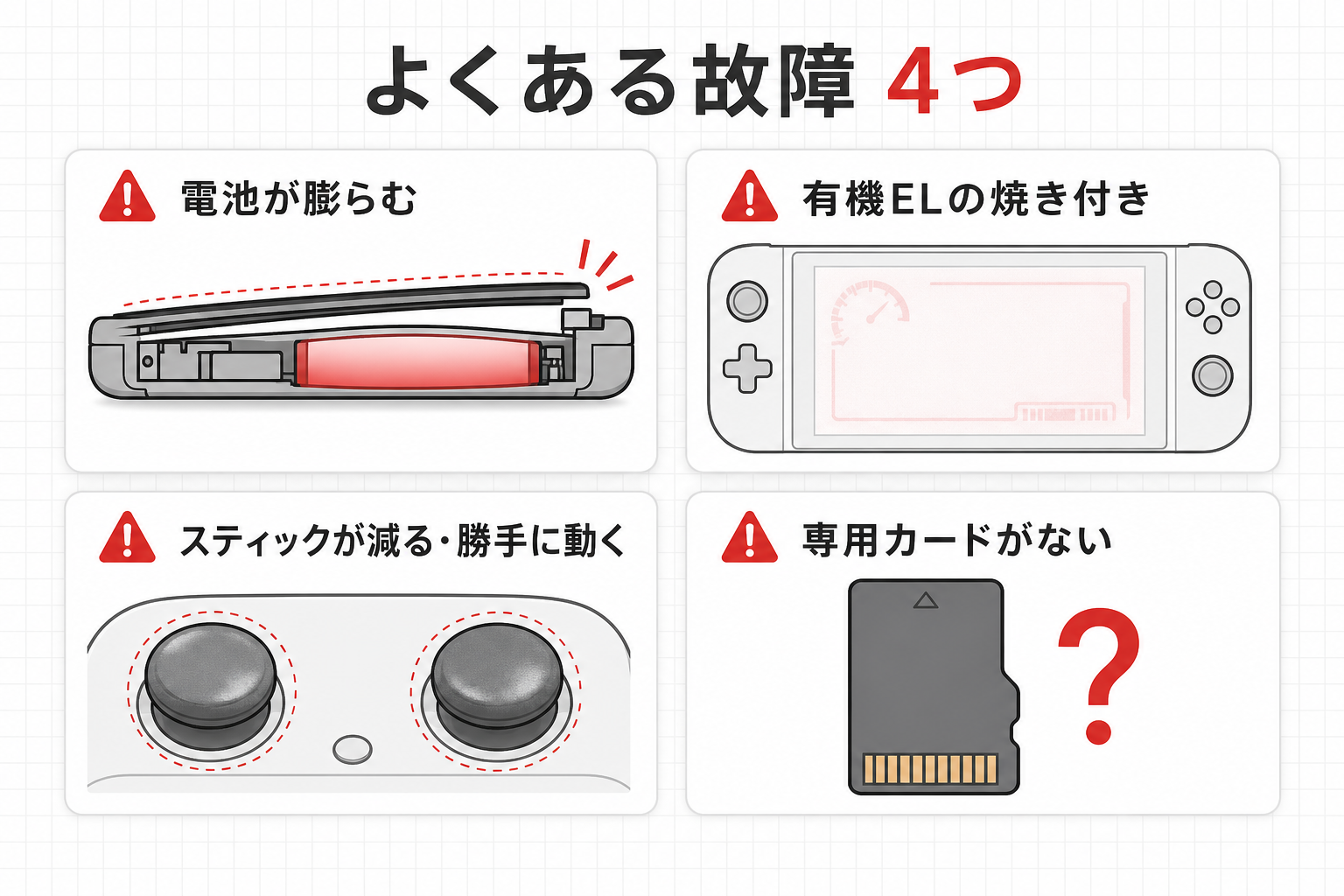 PS Vitaで起きやすい4つの故障のまとめ図