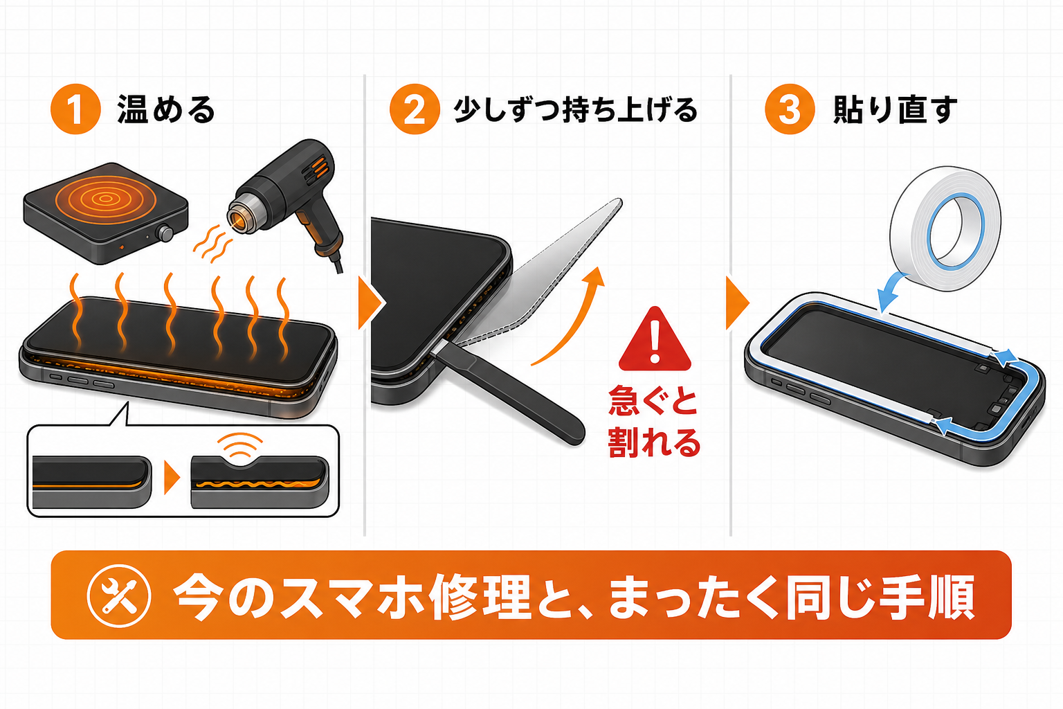 接着で組まれた機械は温めてから開ける必要があることを示す図