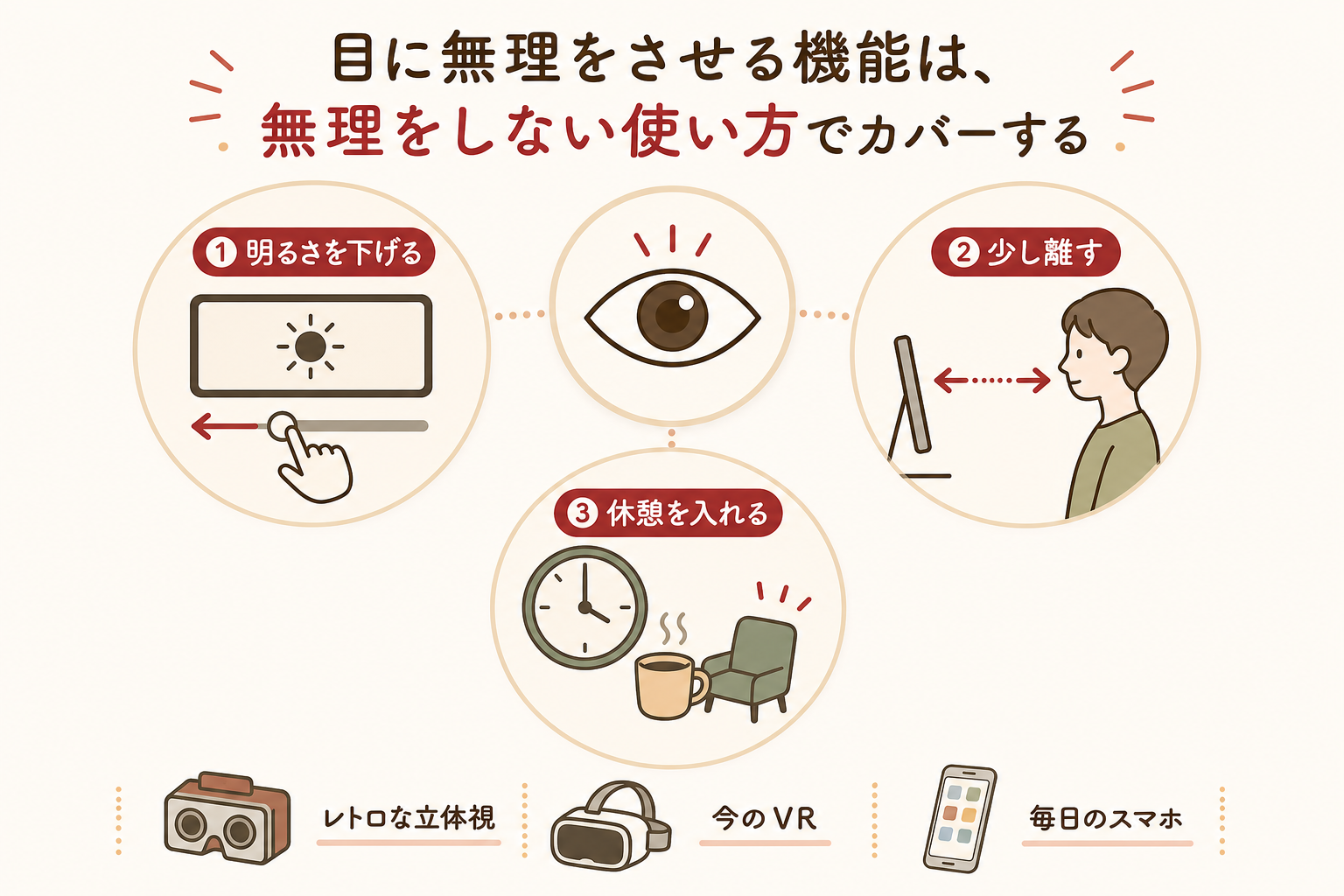 目に負担をかけない使い方を示す図