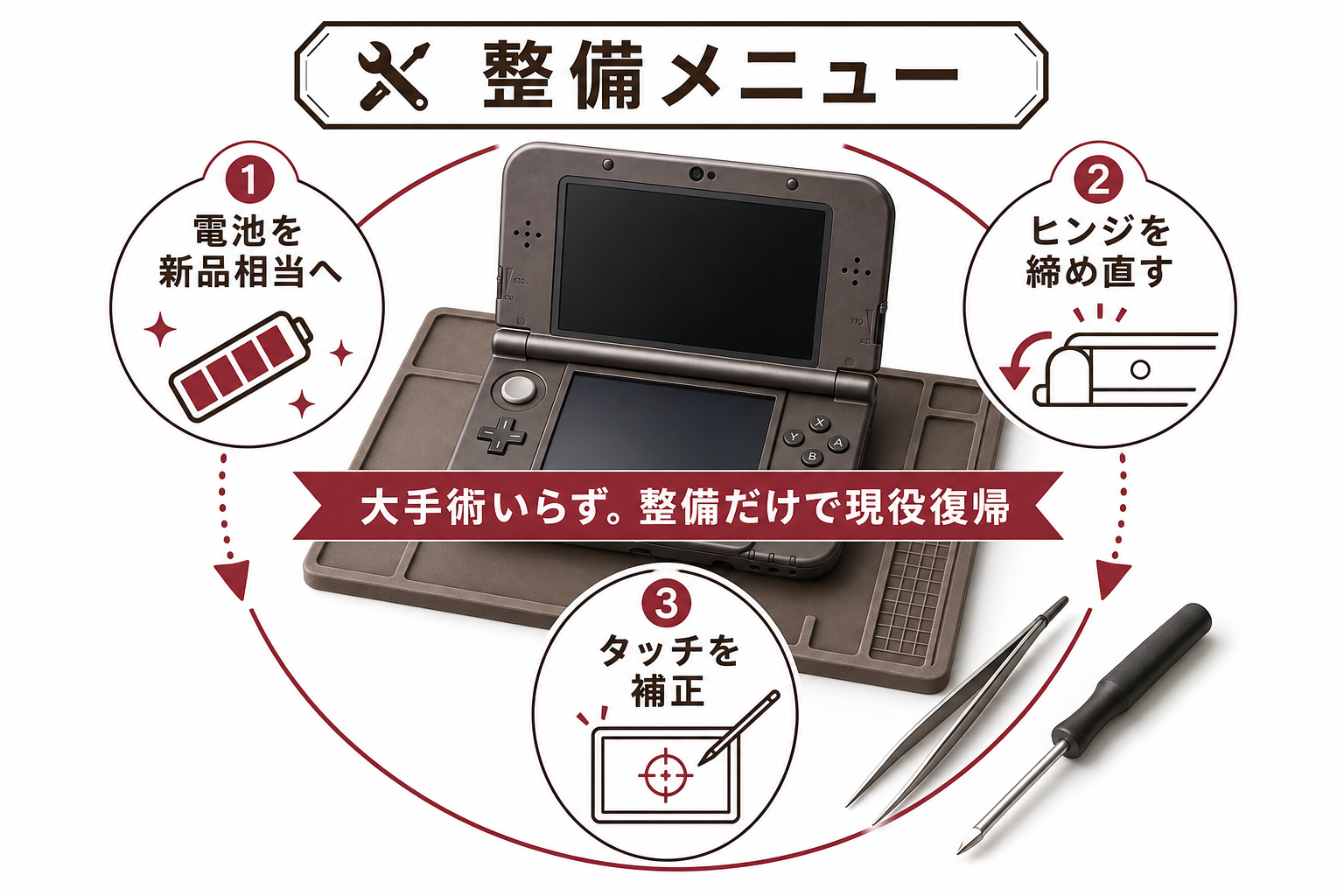 DSi LLは整備で現役に戻せることを示す整備メニューの図