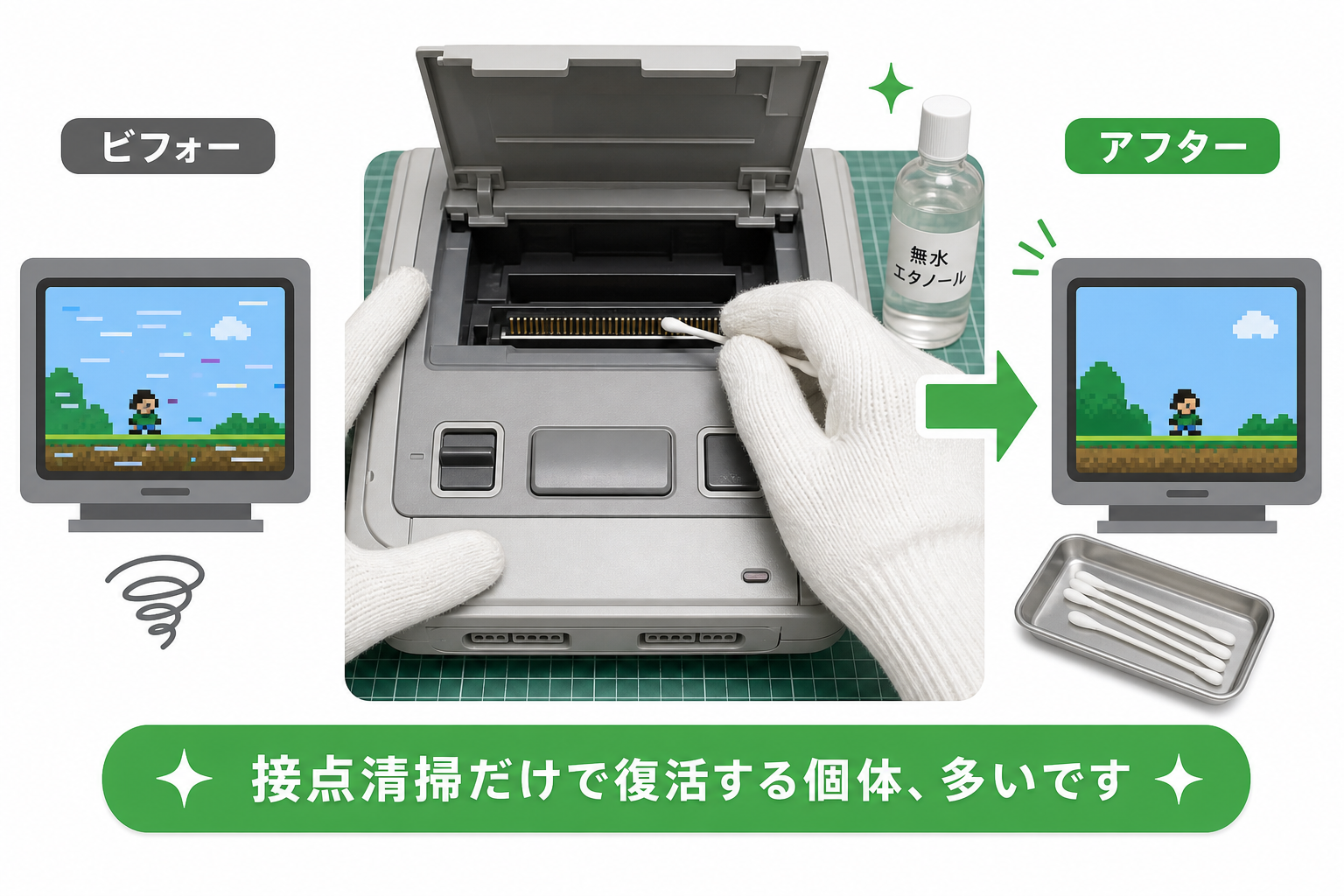 接点清掃で古いゲーム機が復活する整備の様子を示す図