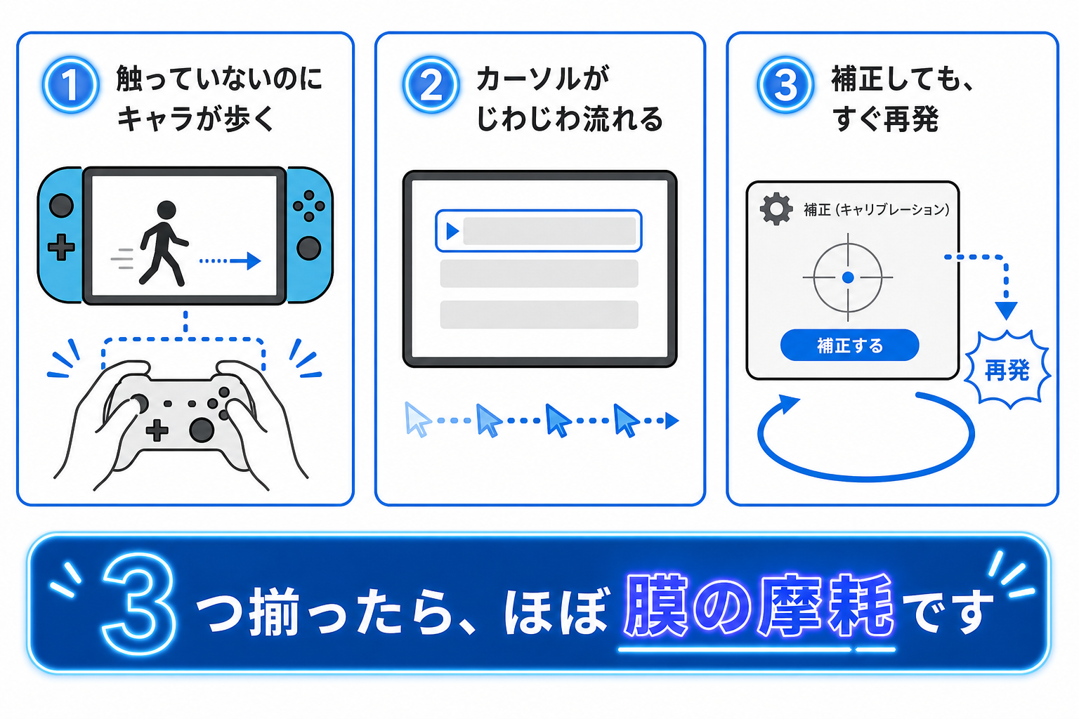 スティックドリフトの代表的な症状3つを示す図