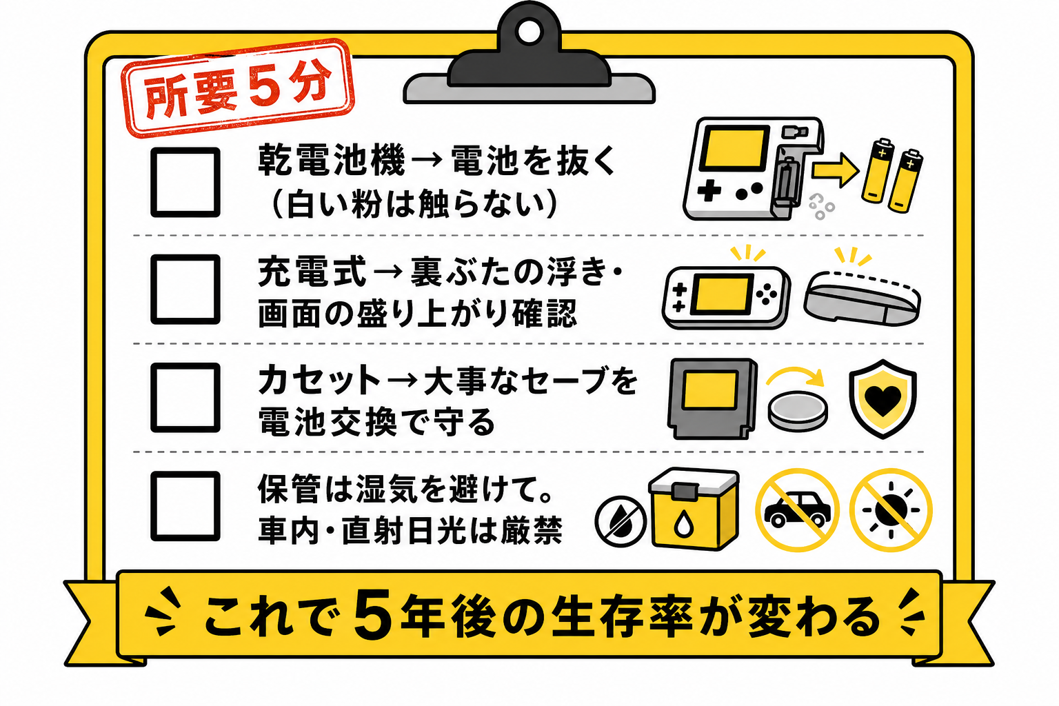 今夜5分でできる押し入れゲーム機の電池点検チェックリストの図