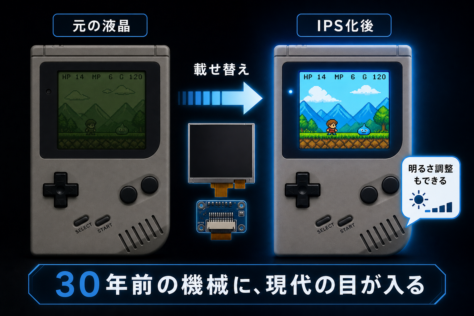 元の液晶を現代のIPSパネルに載せ替えるビフォーアフター比較図