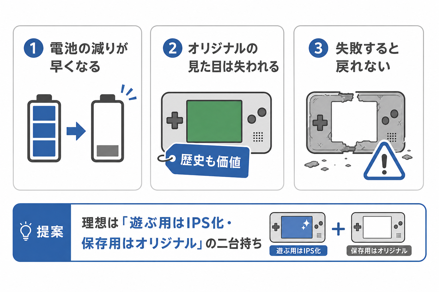 IPS化の前に知るべき注意点3つを示す図