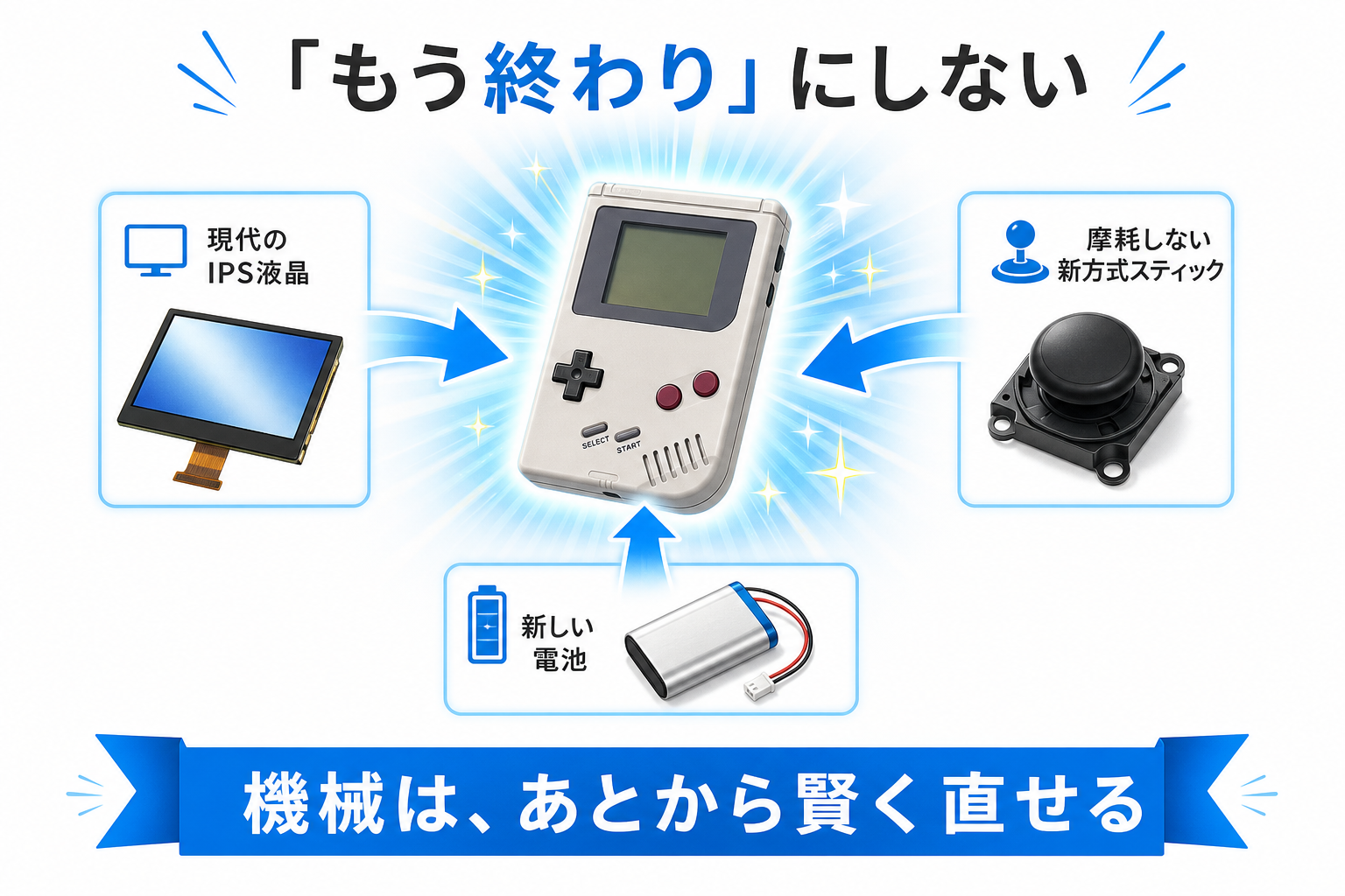 古い機械を現代の部品で発売当時より良くする文化を示す図