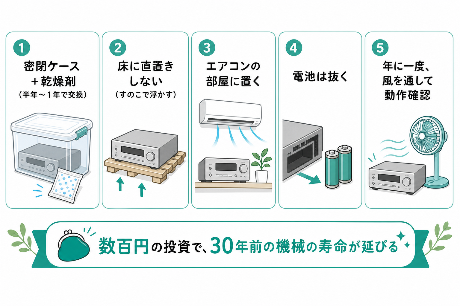 密閉ケースと乾燥剤など沖縄の家庭でできる保管のコツ5つの図