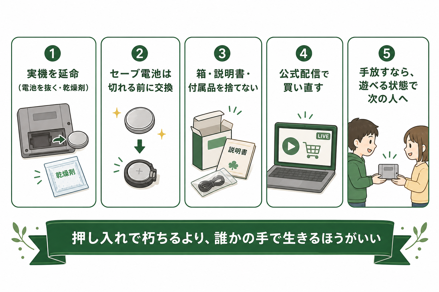 個人でできるゲーム保存の5つの方法を示す図
