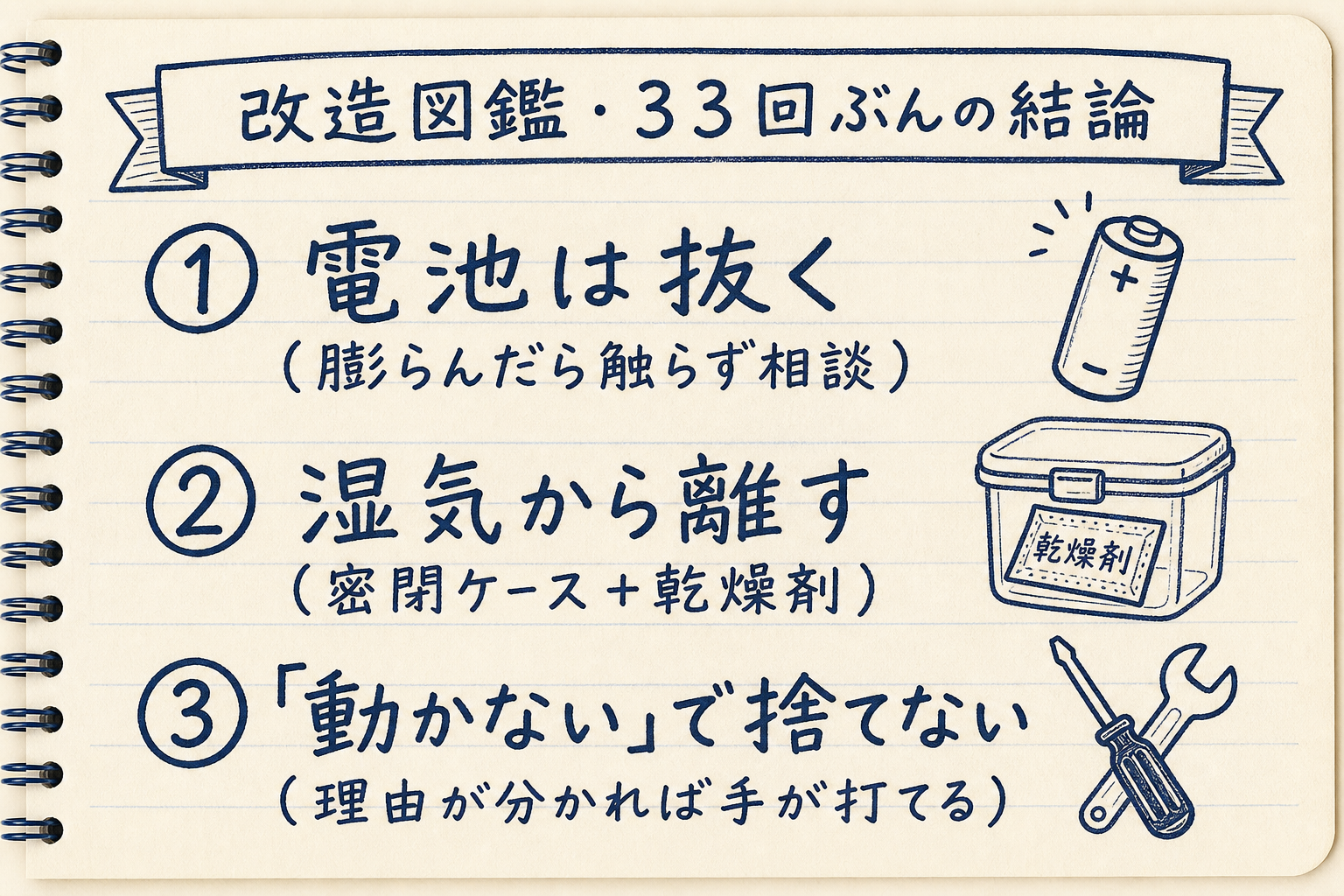 連載33回の教訓を3行にまとめた総まとめ図