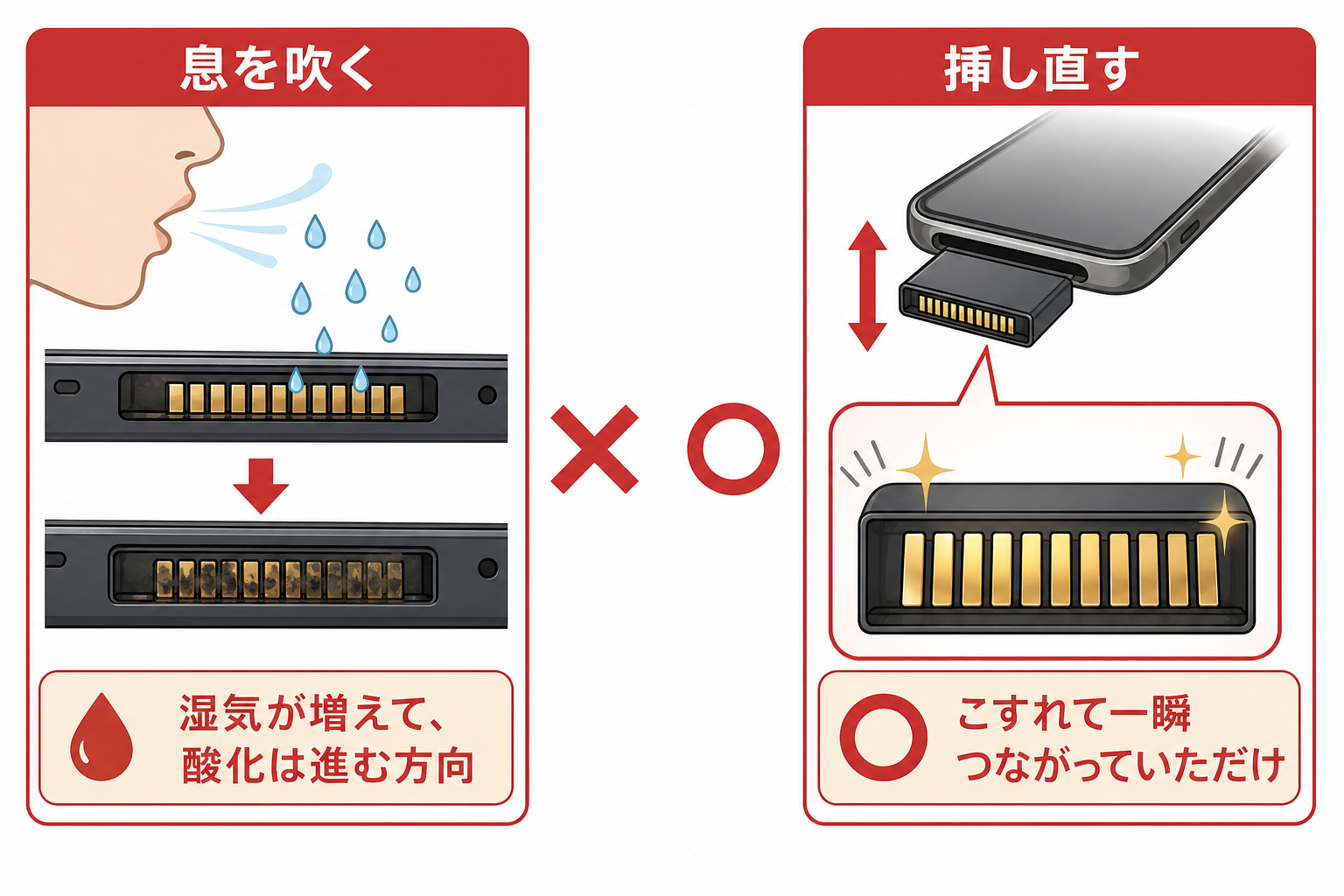 息を吹くと湿気で酸化が進み逆効果になる仕組みを説明した図