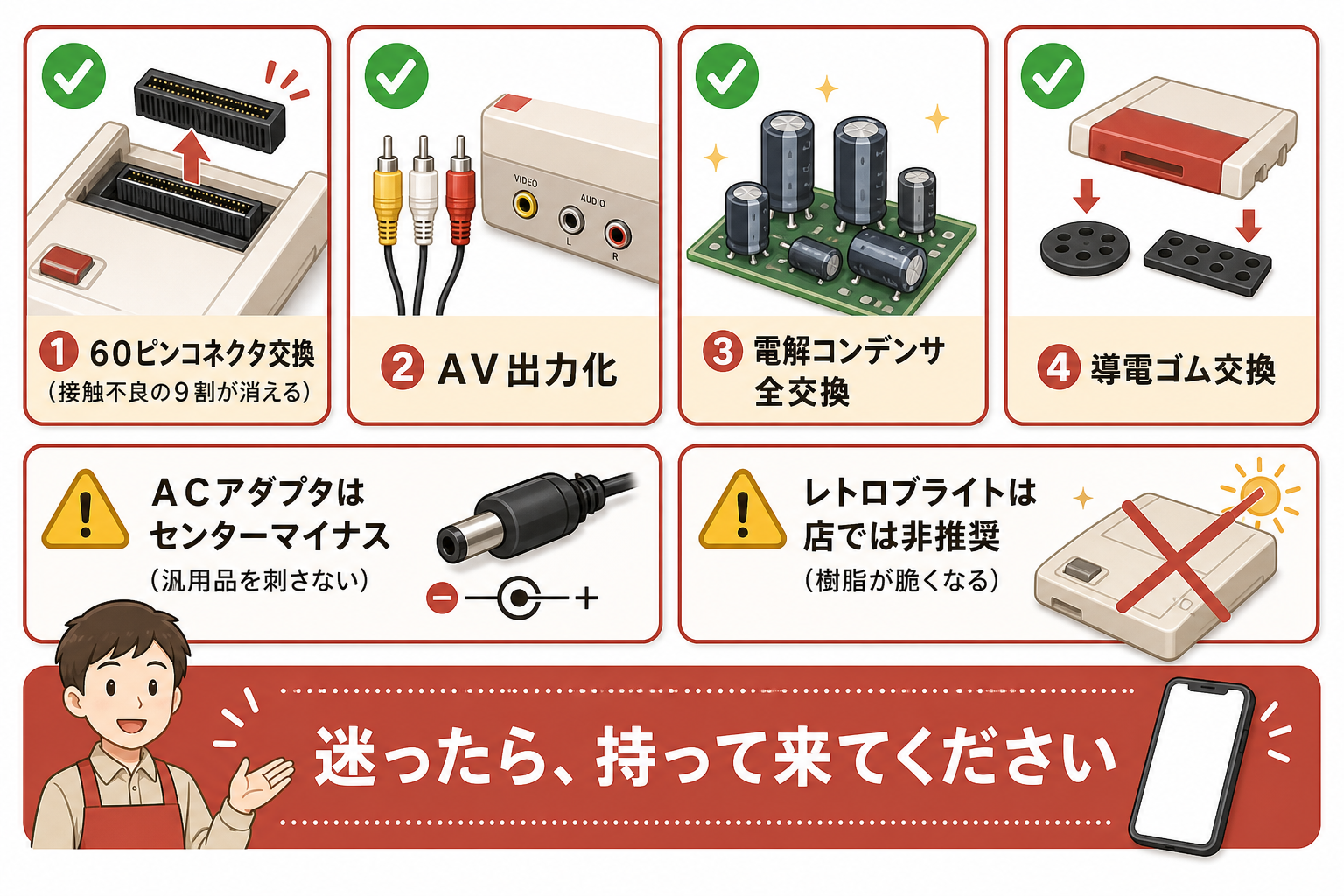 改造メモ4つと店では非推奨の2つを並べた一覧図