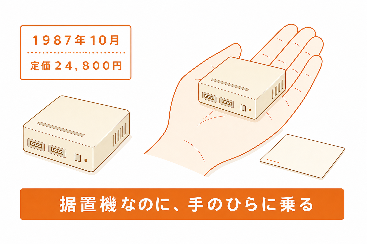 1987年発売24800円と手のひらに乗る大きさを示した図