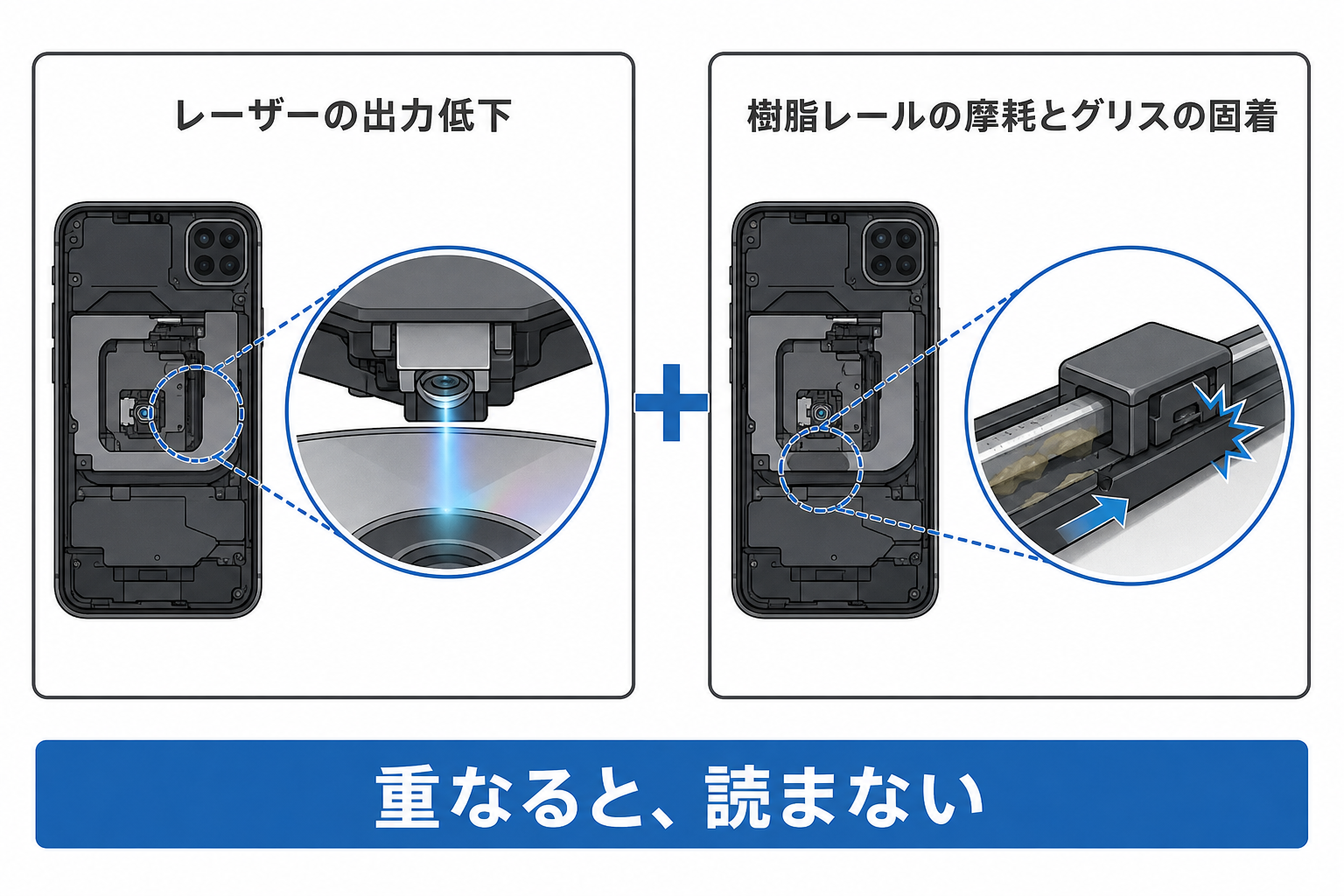 ディスクを読み込まない2つの原因を示した図解