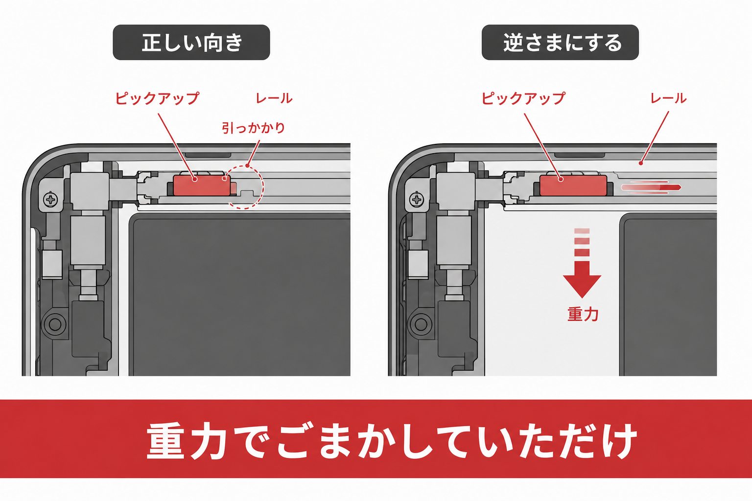 本体を逆さにするとピックアップが自重で動くしくみの断面図
