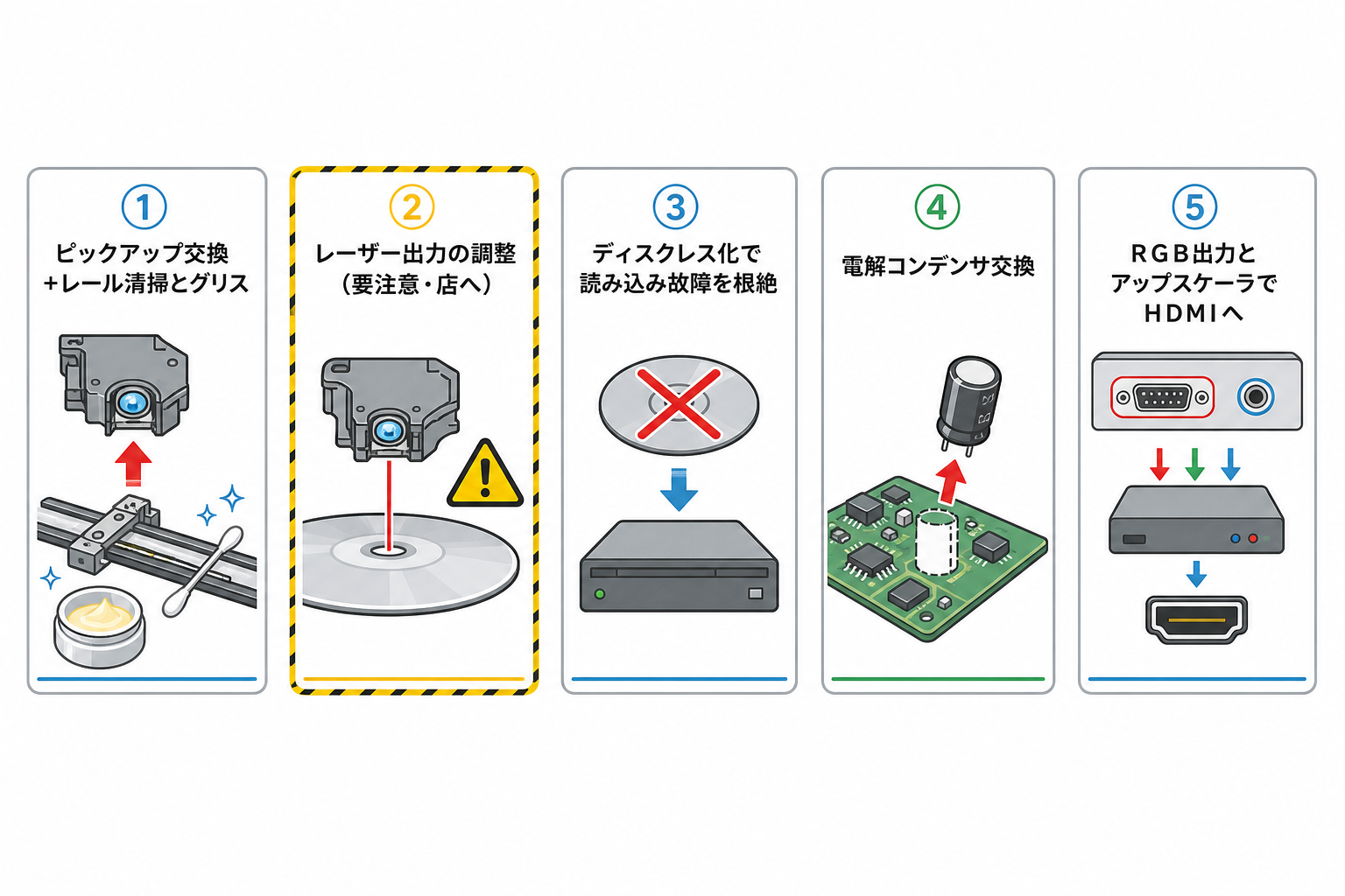 初代プレイステーションの延命策をまとめた図解