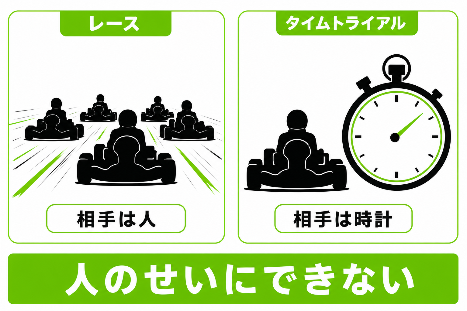 タイムトライアルは相手が時計だけであることを示した図解