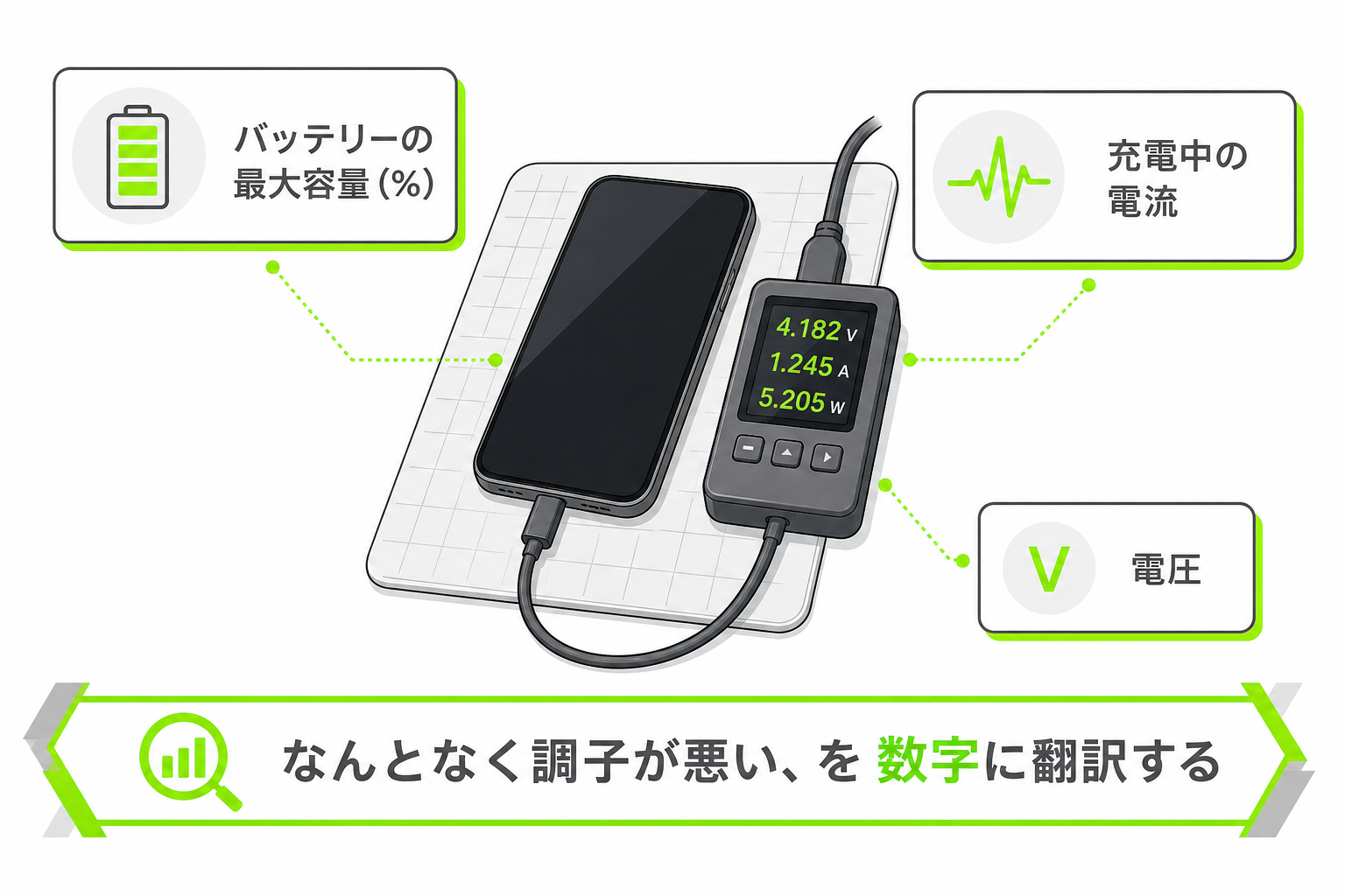 修理の現場で最初に測る数値を並べた図解