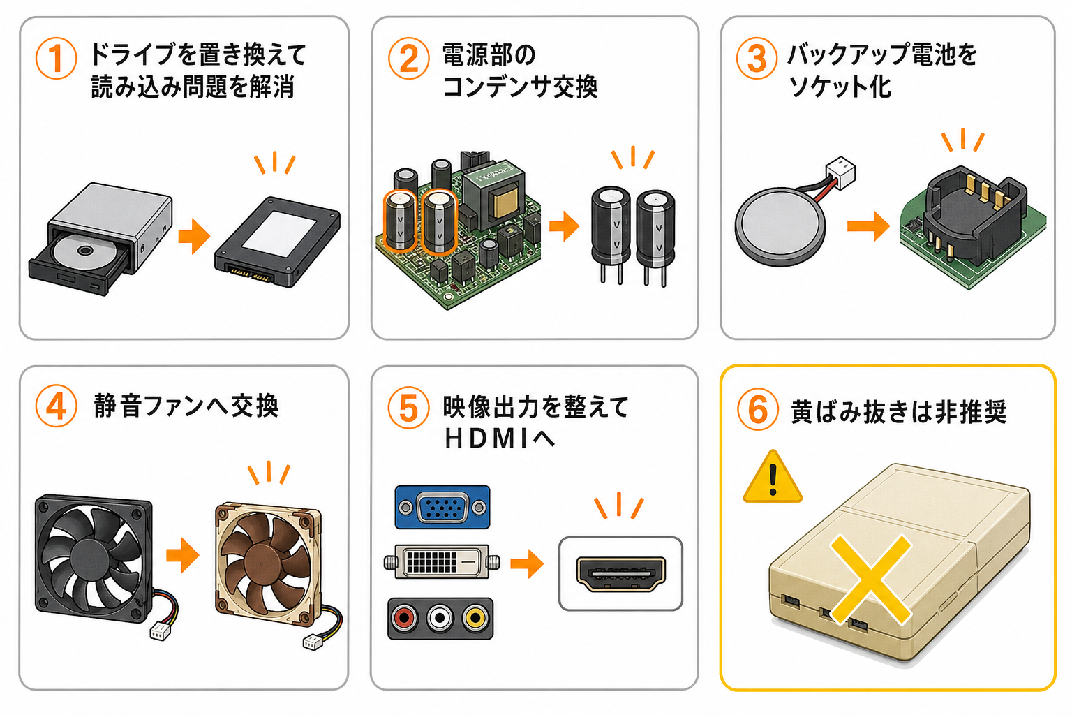 ドリームキャストの延命策をまとめた図解