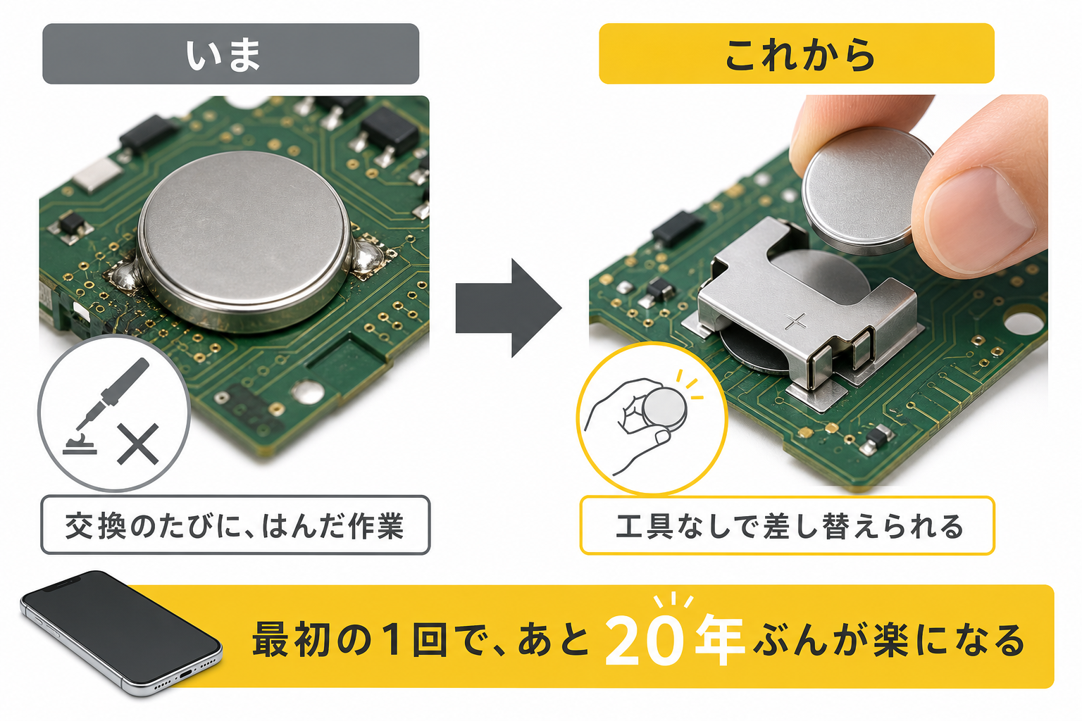 基板に直付けされた電池を電池ホルダーに変えるビフォーアフターの図