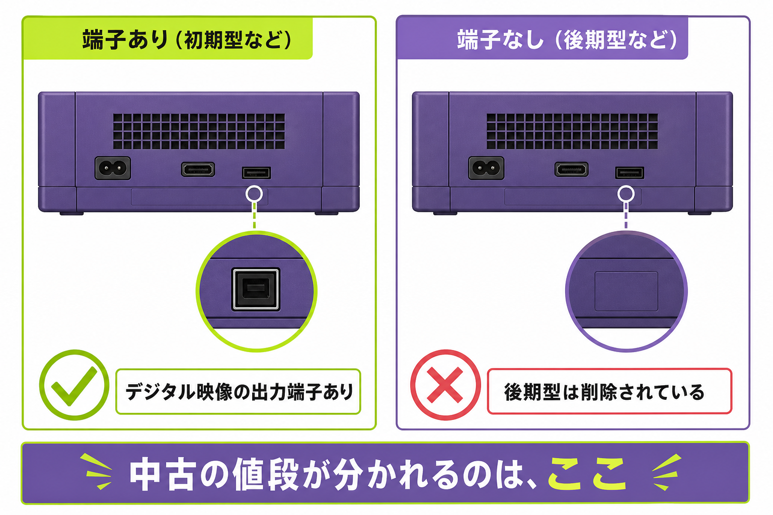 初期型と後期型で背面のデジタルAV出力端子の有無が違うことを示す比較図