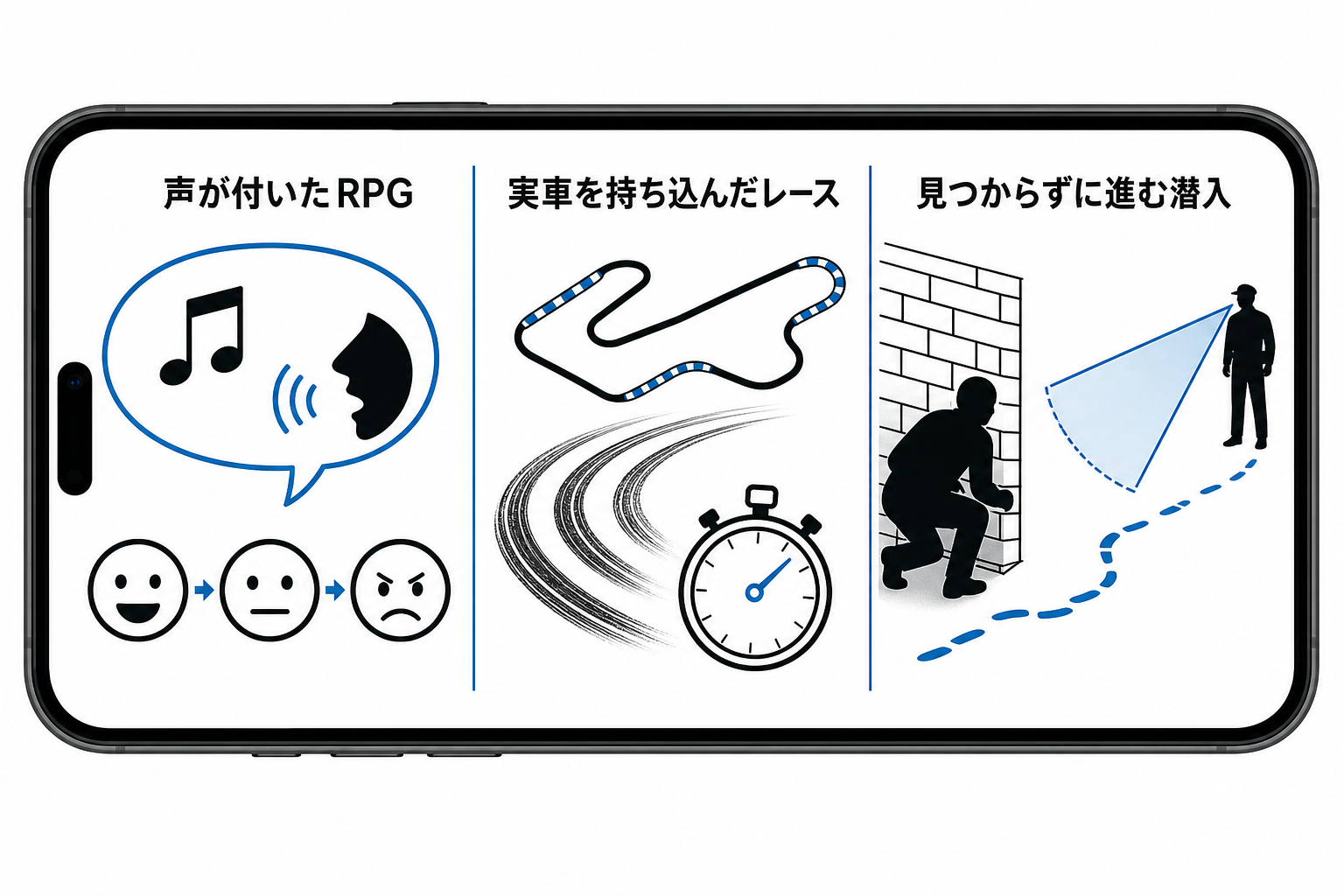 同じ年に出たフルボイスのRPGとリアル系レースと潜入アクションを並べた図