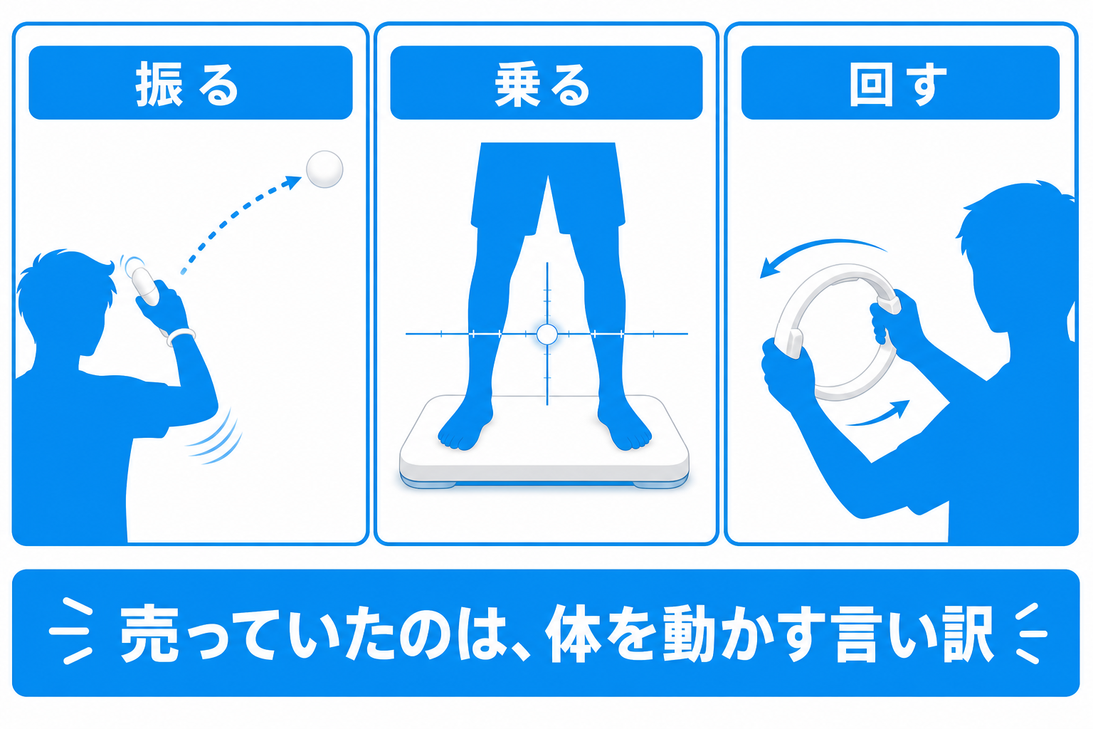 振る・乗る・回すという体を動かす3つの遊び方を示した図