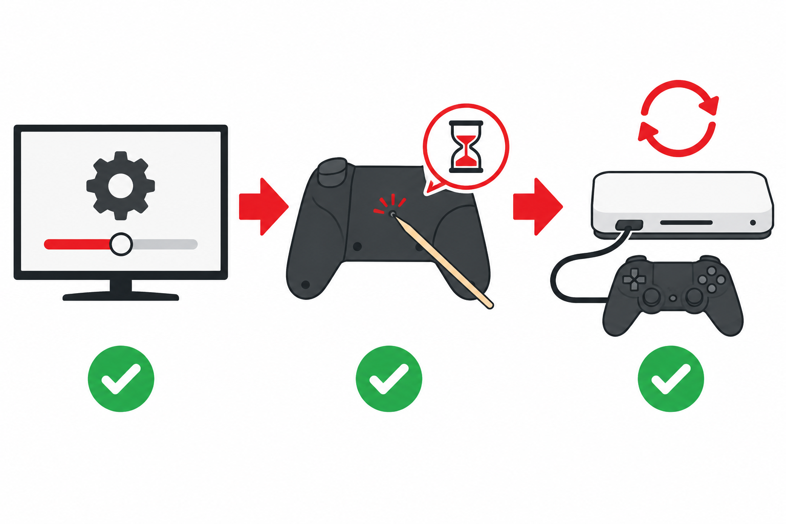 ゲームの設定を見る、背面の穴でリセットする、USBでつないで更新する、という公式の対処3つを並べた図