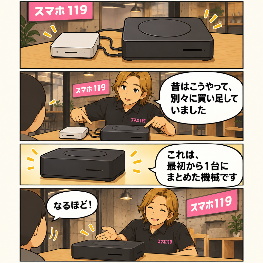 本体とCD-ROMのドライブを、ひとつの箱にまとめた機械を前に、2つ別々だった頃の話を聞く4コマ漫画