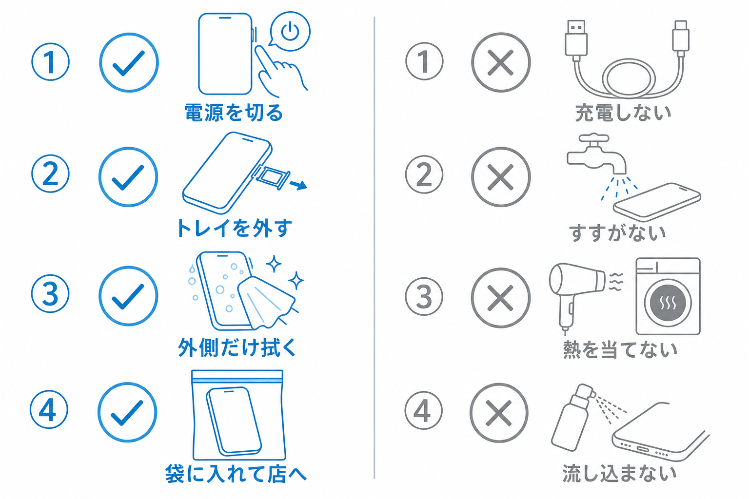 洗濯機やトイレでスマホを濡らした直後にやることとやらないことの図解