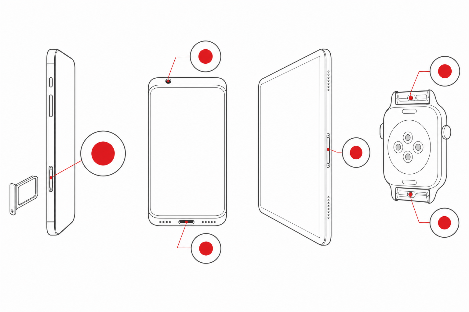 液体侵入インジケータが機種ごとにどこにあるかを示した位置の図解