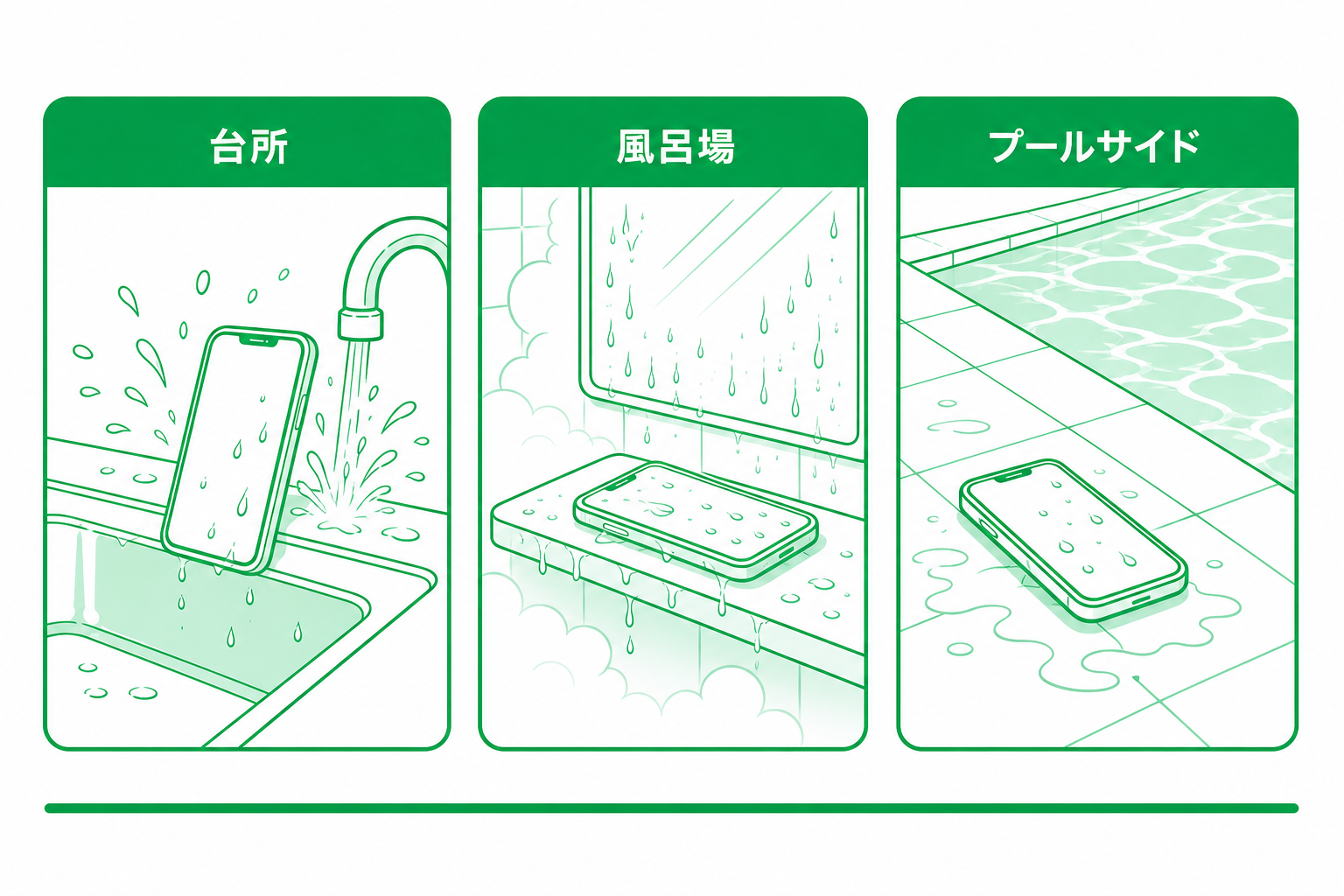 防水スマホが油断して濡れやすい三つの場所を示した図解