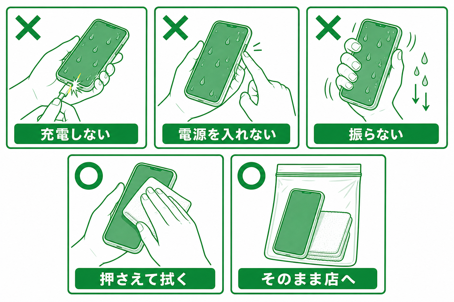 濡らした直後にやってはいけない三つとやるべきことの図解