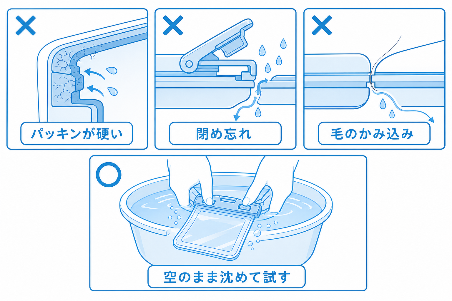 防水ケースの浸水がパッキンの硬化と閉め忘れと髪の毛のかみ込みから起きる図解