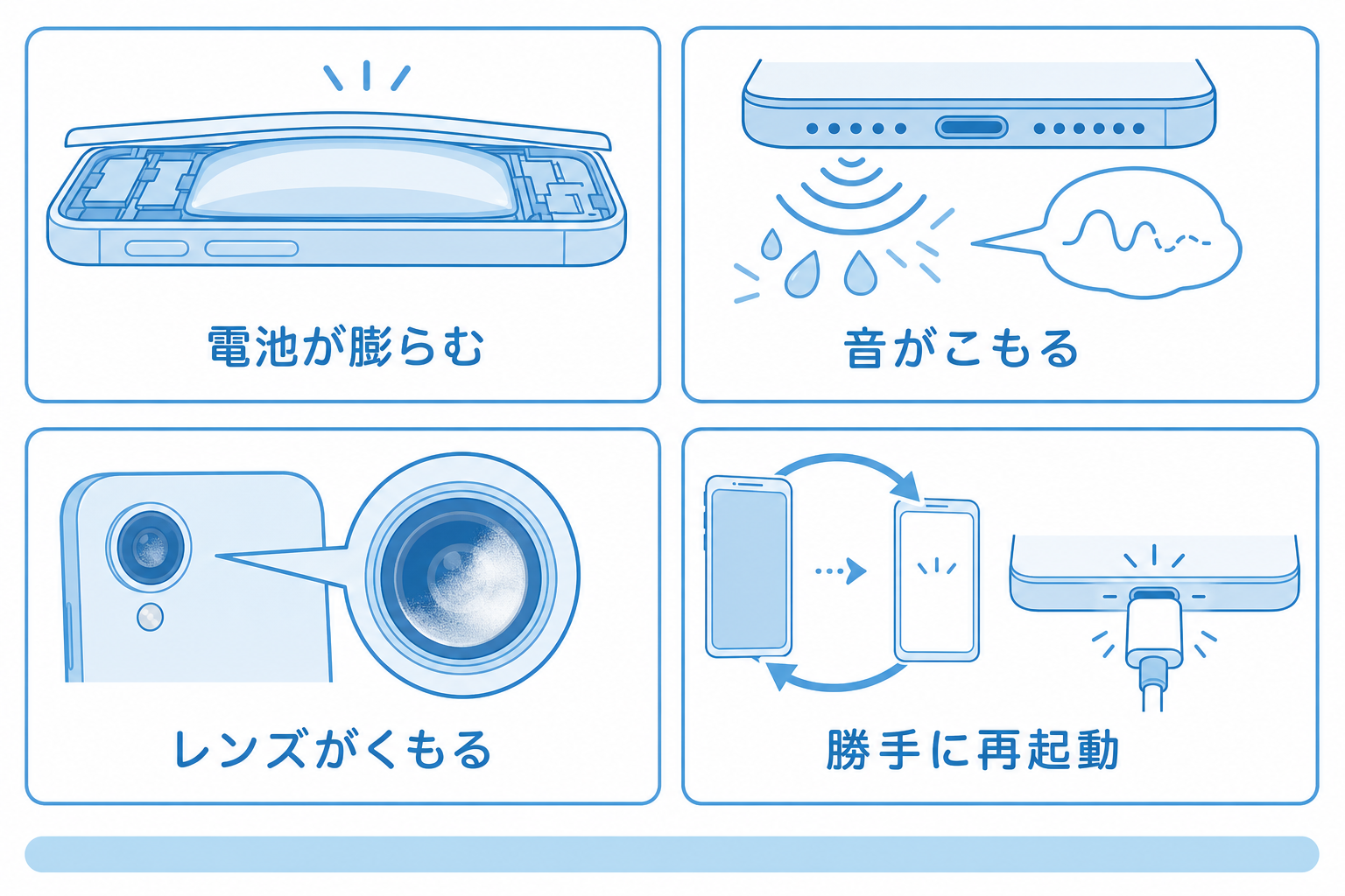 水没から数日たって出てくる四つの症状を示した図解