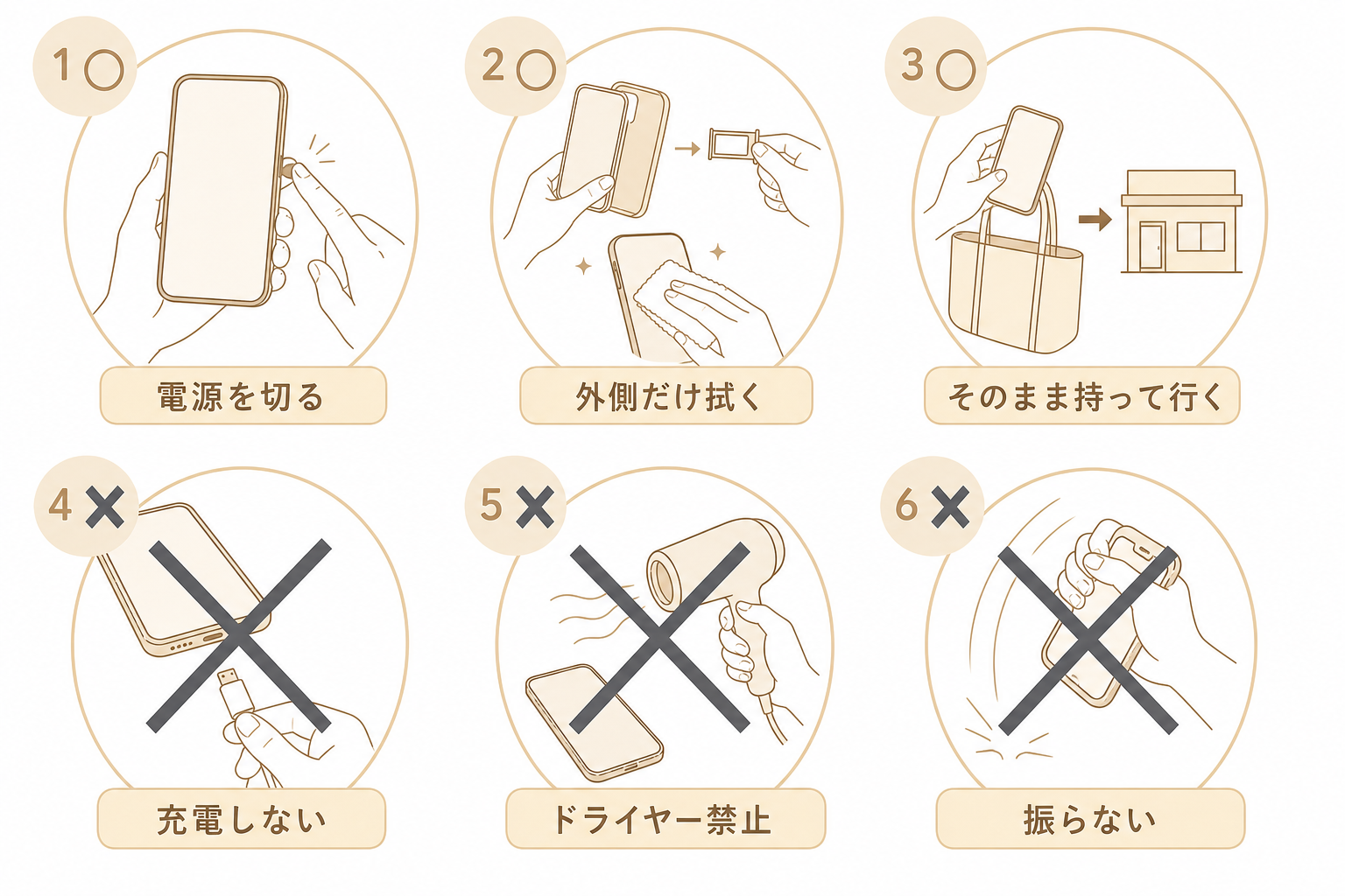 湯気で濡れたスマホを店に持って行くまでにやることとやらないことの手順図