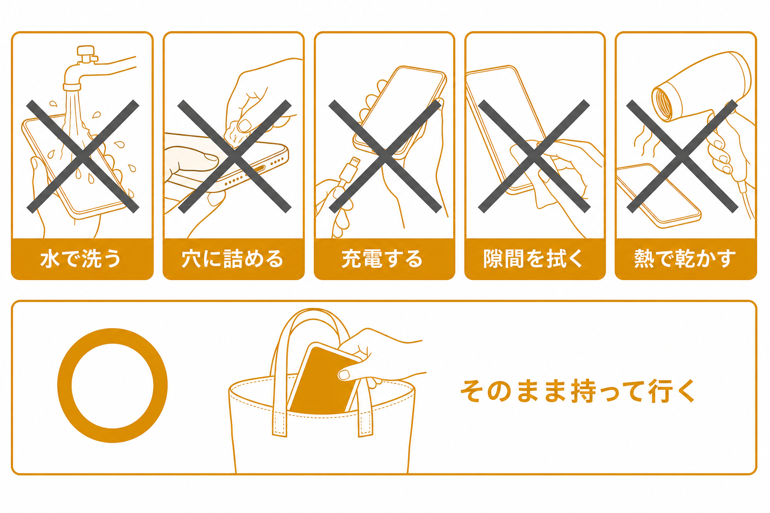 飲み物をこぼしたあとにやってはいけない五つの行動をまとめた図