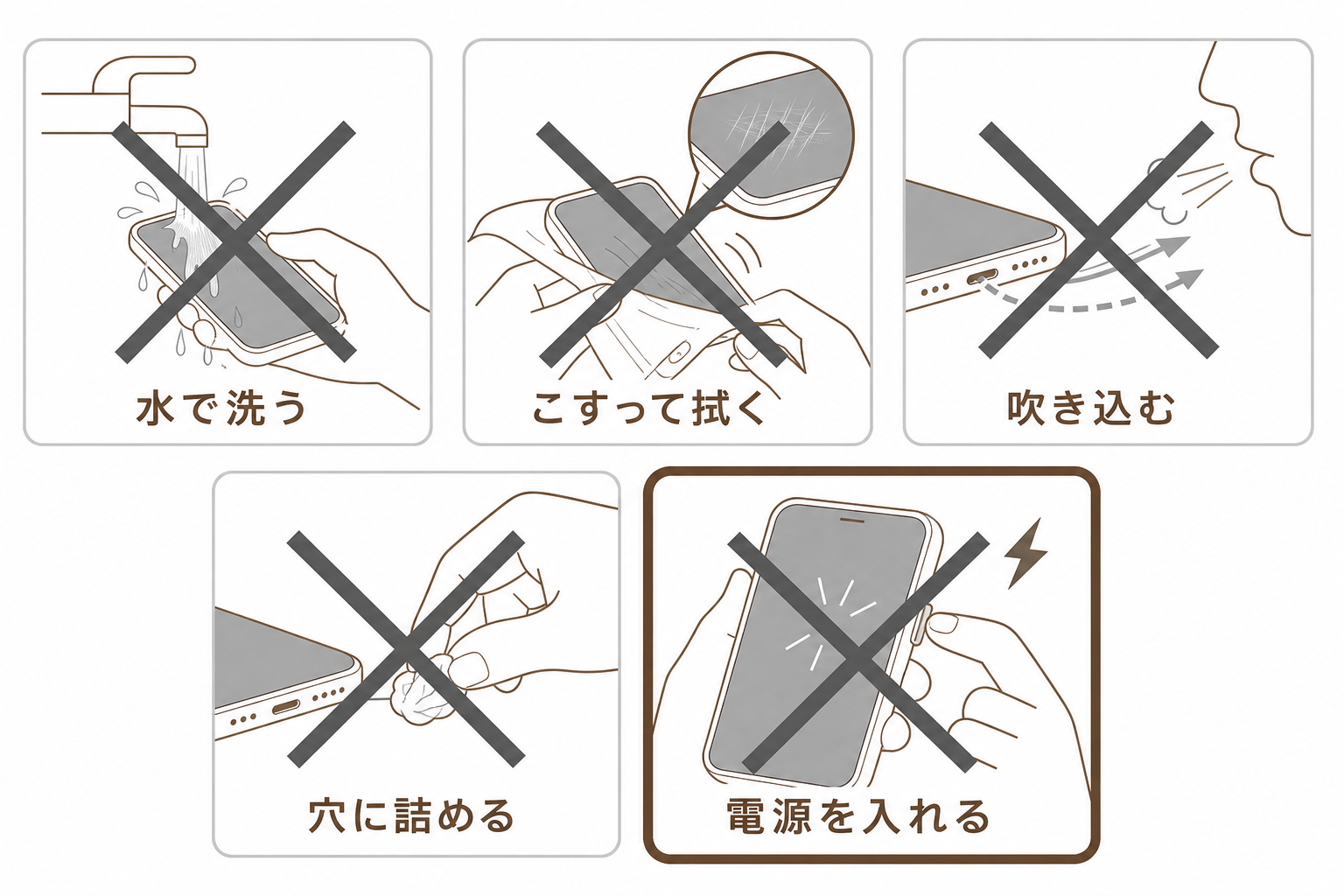 泥水に落としたあとにやってはいけない五つの行動をまとめた図