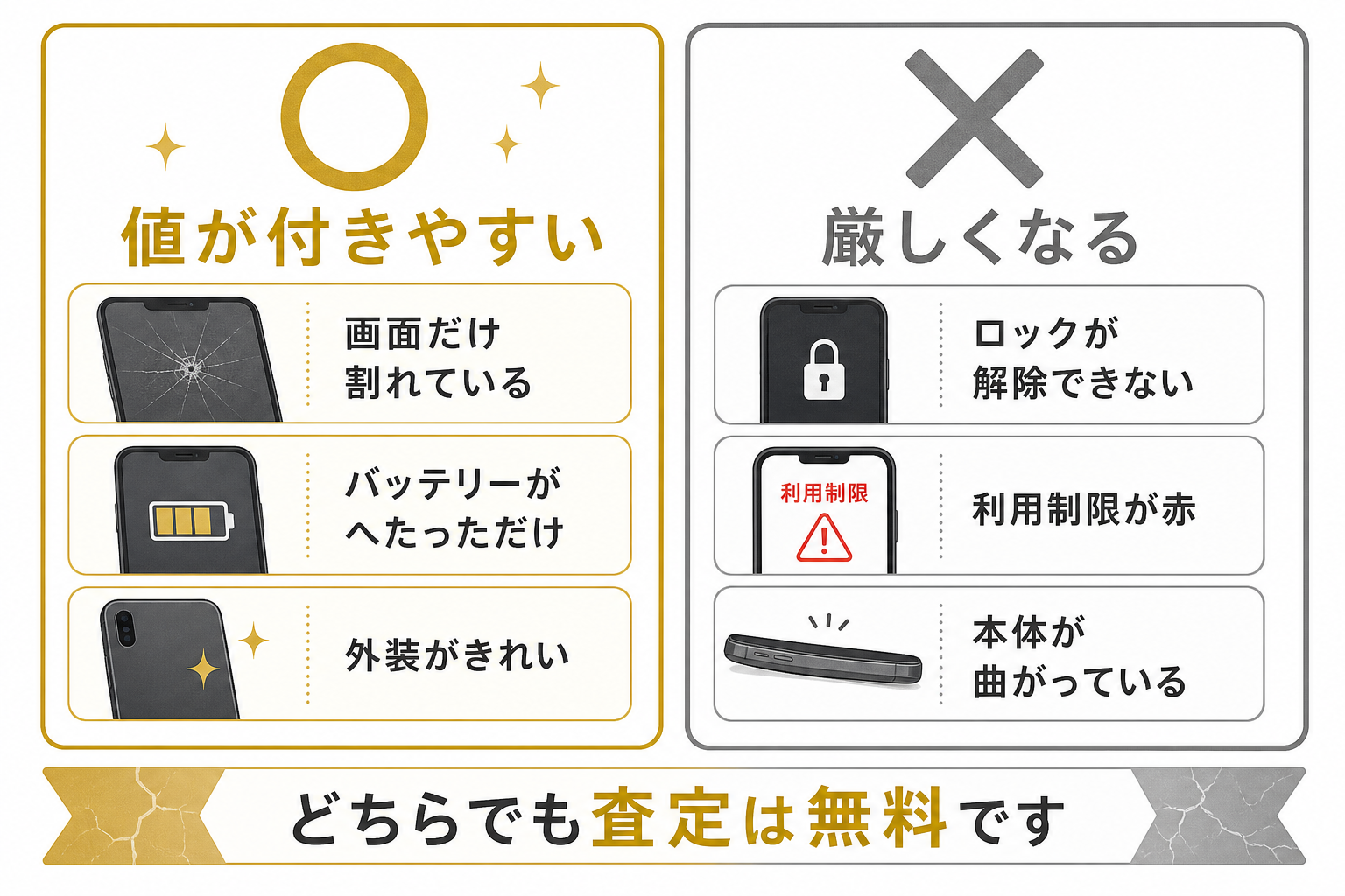 値が付きやすい状態と付きにくい状態を並べて比べた図