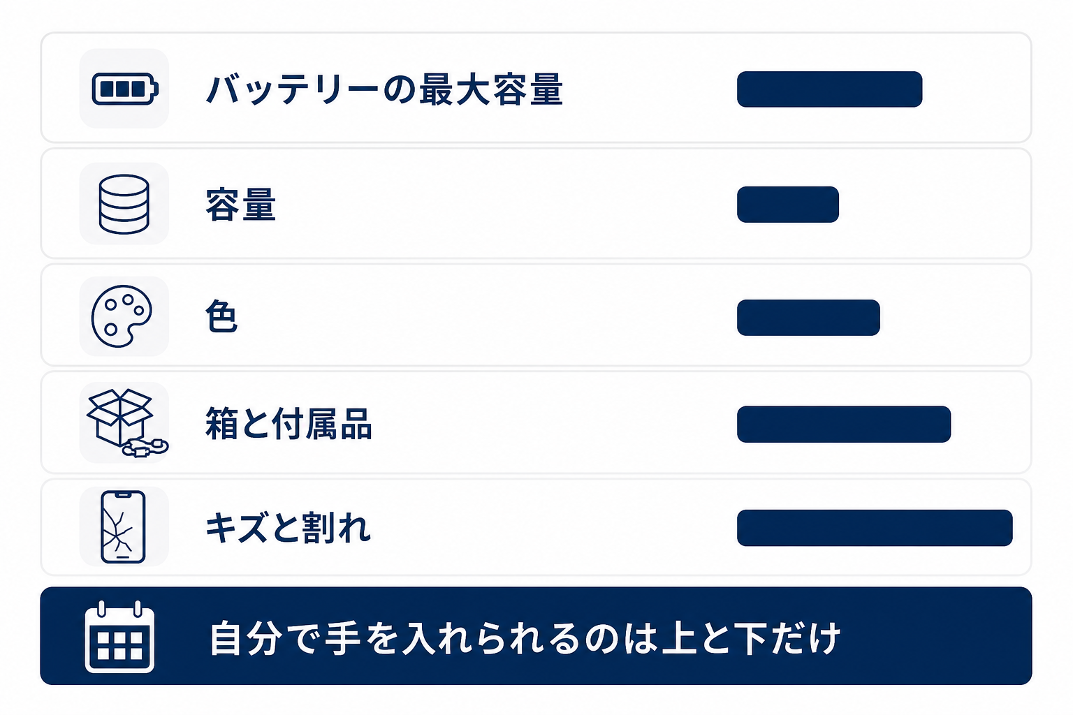 査定額を動かす5つの要素を並べた図。バッテリー、容量、色、付属品、キズ