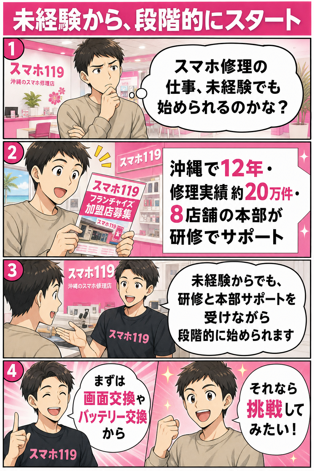 未経験から段階的にスタートできる加盟制度（4コマ漫画）