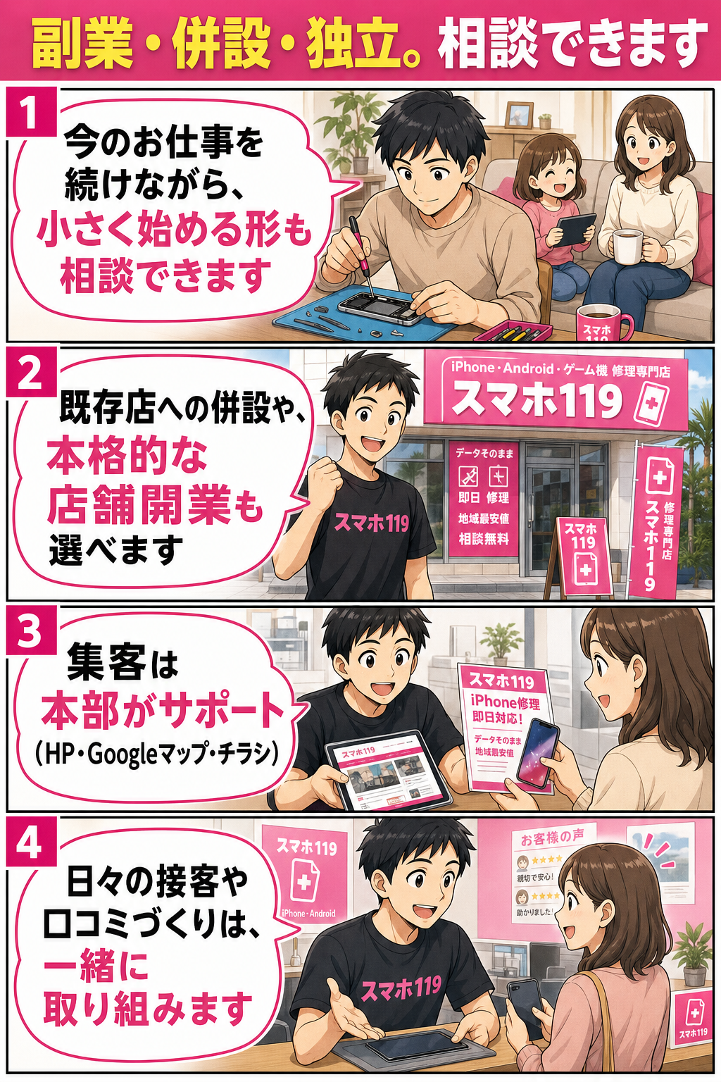 副業・既存店併設・独立開業から選べる。集客は本部がサポート（4コマ漫画）
