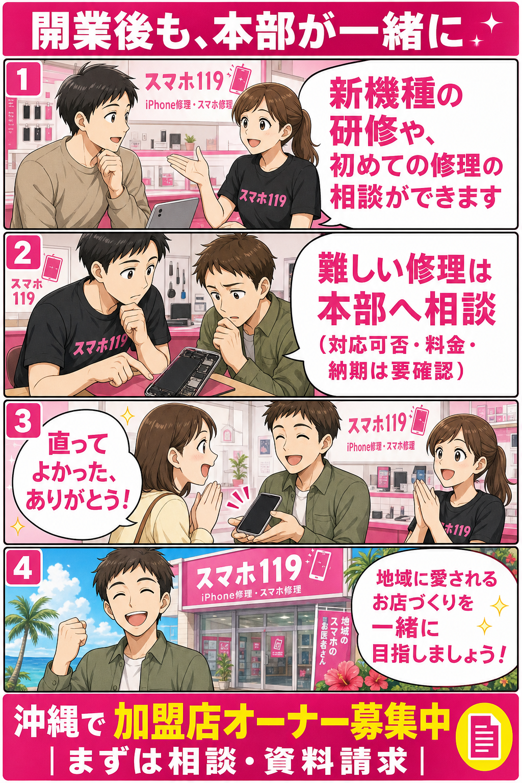 開業後も研修・相談・難修理の本部対応でサポート（4コマ漫画）