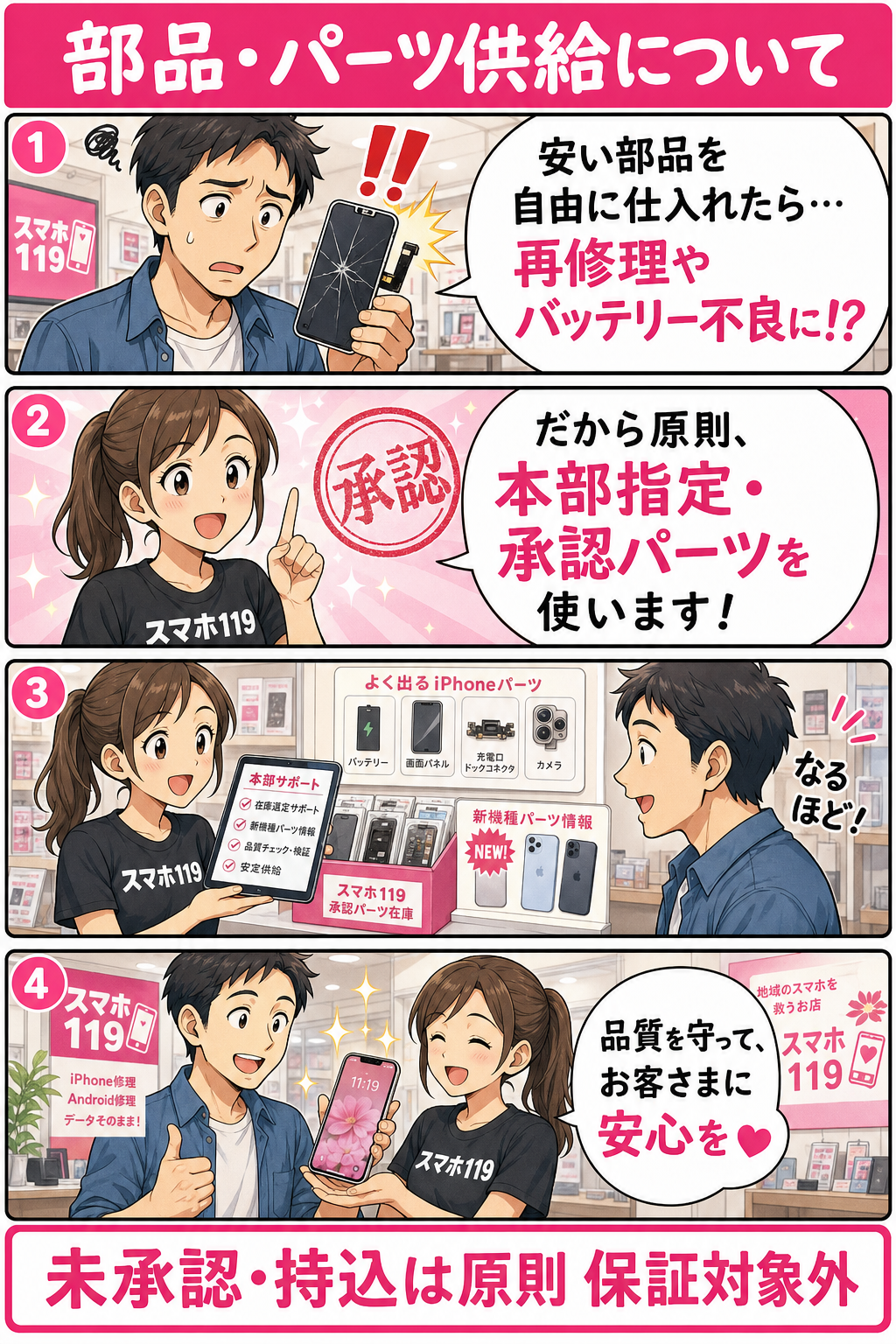 沖縄のスマホ・iPhone修理店「スマホ119」のフランチャイズ加盟ページ用4コマ漫画。部品・パーツ供給について、修理品質を保つため原則として本部指定または本部承認パーツを使用すること、在庫選定は本部がサポート（保証ではなく一緒に進める形）すること、未承認パーツや持ち込み部品は原則として保証対象外となることを、店員と加盟検討者の会話でわかりやすく説明したピンク基調のイラスト。結果や条件は地域・仕入れ状況等により異なる場合がある旨を含む。