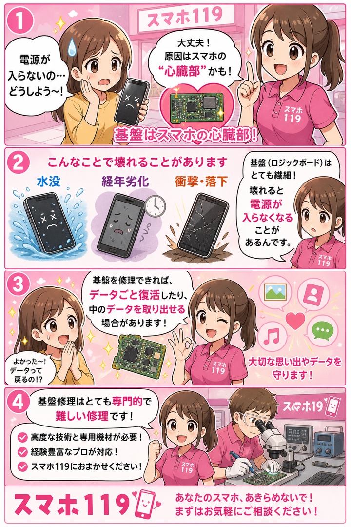 基盤はスマホの心臓部だと解説する4コマ漫画